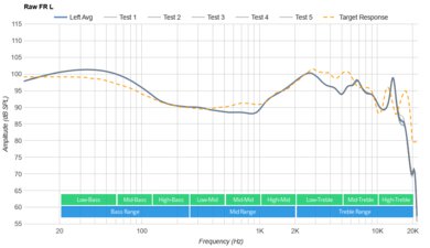 JBL Tune Flex True Wireless Raw FR L