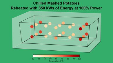 Cuisinart CMW-70 Mashed Potato 100% Heatmap