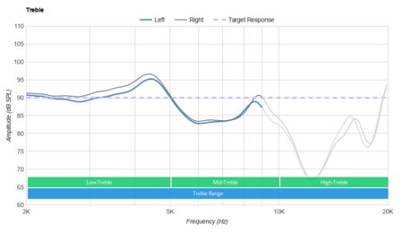 Mpow X3 Truly Wireless Treble