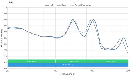 Jaybird Run Truly Wireless Treble