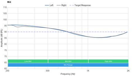 Creative Sound BlasterX H5 Mid