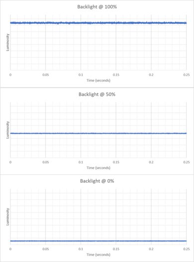 ASUS ProArt Display PA27JCV Backlight Picture