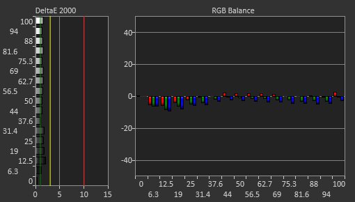 MSI MPG 321URX QD-OLED Pre Calibration Picture