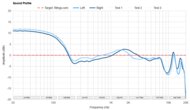 Sound Profile