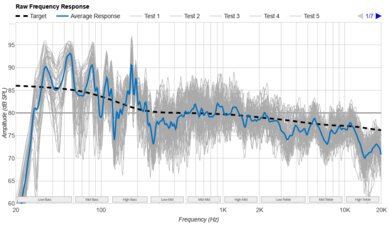 LG S95TR Raw Frequency Response