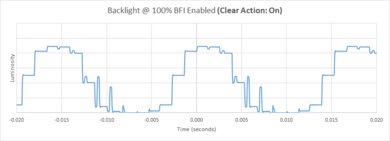 Vizio M Series Quantum X 2022 BFI Frequency Picture