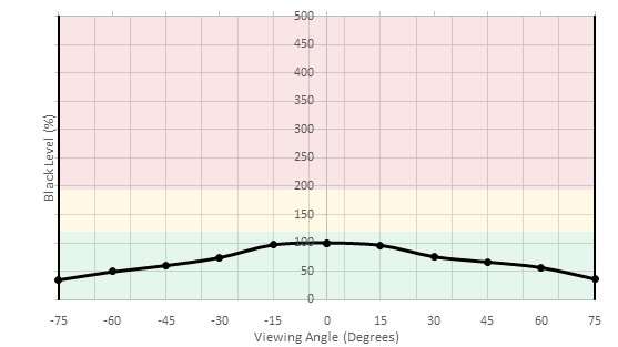 HP V320 Horizontal Black Level Picture