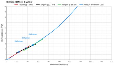 Allswell Hybrid Lumbar Firmness