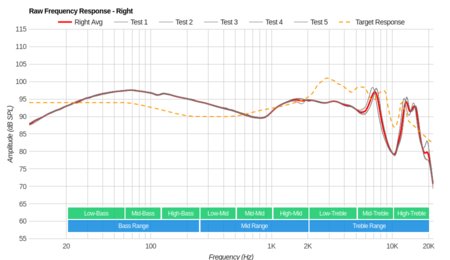 Jabra Elite 45e Wireless Raw FR R
