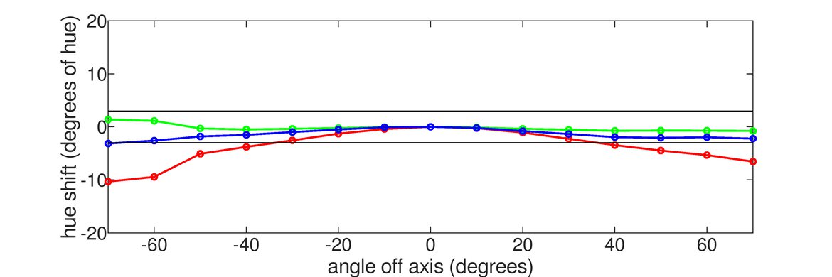 AOC CQ27G1 Vertical Hue Graph