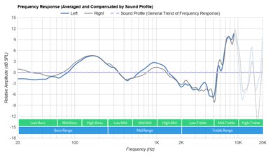 Xbox Stereo Headset Peaks/Dips Graph
