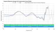 Xbox Stereo Headset Peaks/Dips Graph