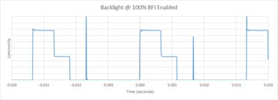 Samsung The Frame 2020 BFI Frequency Picture
