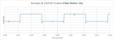 Panasonic Z95B OLED BFI Frequency Picture