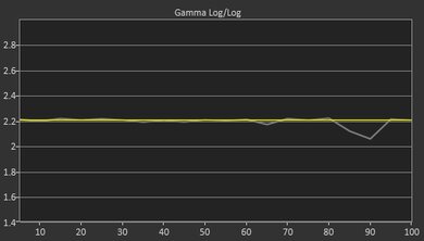 LG G4 OLED Pre Gamma Curve Picture