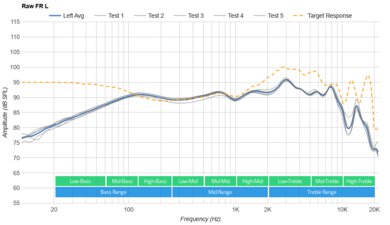 Amazon Echo Buds (3rd generation) Raw FR L