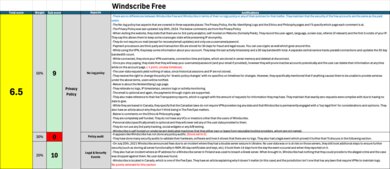 Windscribe Free Investigation Notes