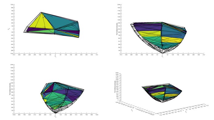 LG 27GN650-B P3 Color Volume ITP Picture