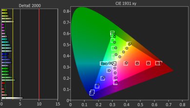 TCL R745 QLED Pre Color Picture