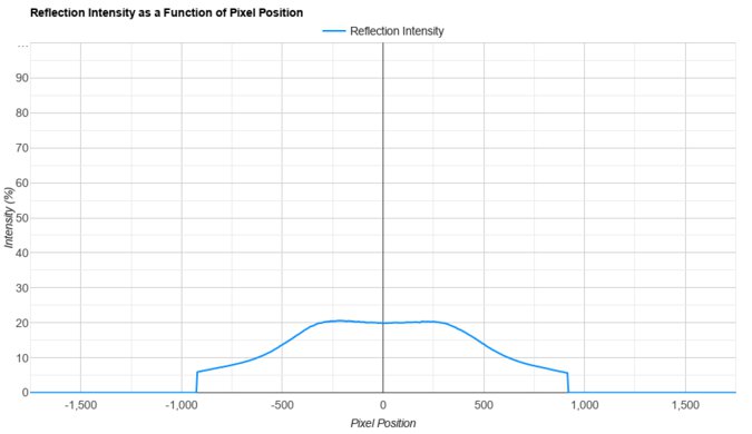 Xiaomi G Pro 27i Direct Reflections Graph