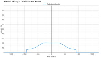 Xiaomi G Pro 27i Direct Reflections Graph