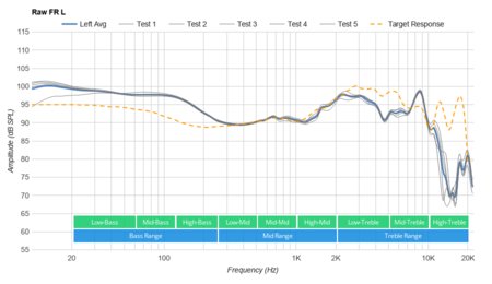 Sony WH-1000XM3 Wireless Raw FR L