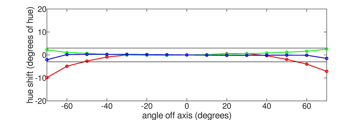 Acer Nitro RG241Y Pbiipx Horizontal Hue Graph