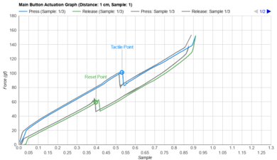 Microsoft Arc Mouse Review - RTINGS.com