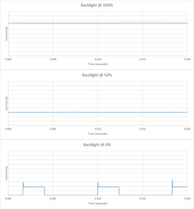 TCL 4 Series/S435 2020 Backlight chart
