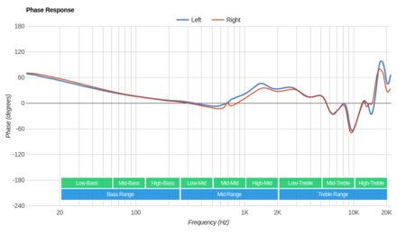 Audio-Technica ATH-ANC23 Phase Response