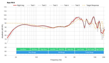 Sennheiser PXC 550 Wireless Raw FR R