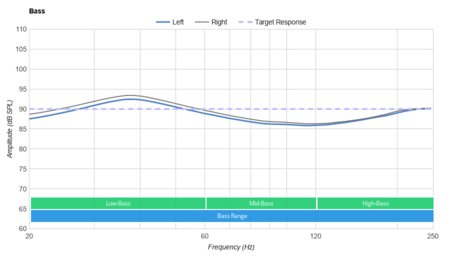 Monster Clarity 101 AirLinks Truly Wireless Bass