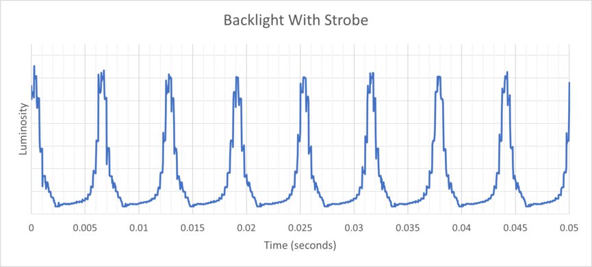 MSI MPG 274URDFW E16M Backlight Strobing Frequency Picture