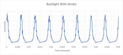 MSI MPG 274URDFW E16M Backlight Strobing Frequency Picture