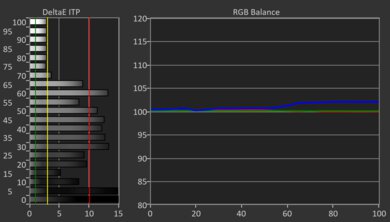Panasonic W70B HDR Pre White Balance Picture
