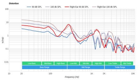 Koss QZ900 Distortion
