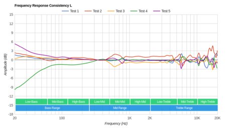 AKG K44 Consistency L