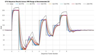Samsung Odyssey Neo G9/G95NA S49AG95 Fast GTG Sequence