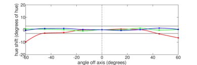 Lenovo Yoga 6 13 (2023) Horizontal Hue Picture
