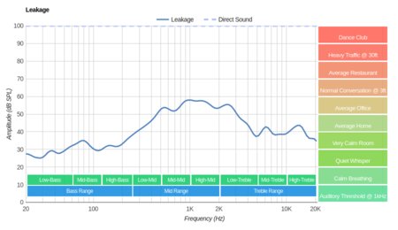 Bluedio T2S/Turbine T2S Wireless Leakage
