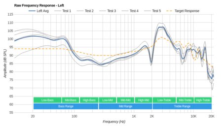 Sennheiser RS 195 RF Wireless Raw FR L