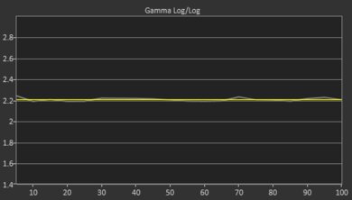 Hisense U8H Pre Gamma Curve Picture