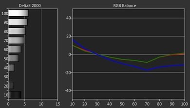 LG UF6800 Pre Calibration Picture
