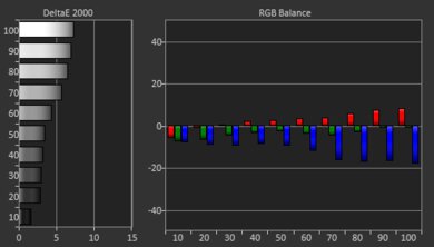 TCL 6 Series/R635 2020 QLED Pre White Balance Picture
