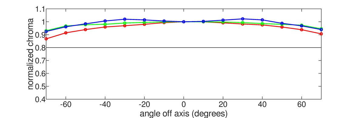 Dell Alienware AW2725Q Chroma Graph