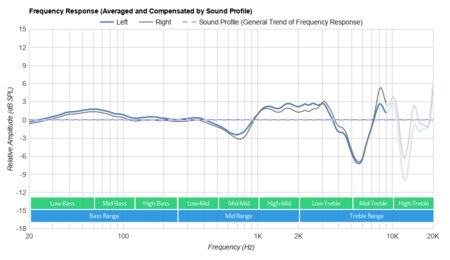 Boltune BT-BH024 Truly Wireless Peaks/Dips Graph