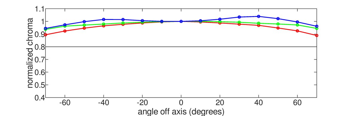 ASUS ROG Swift OLED PG27UCDM Chroma Graph