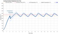 Cuisinart Air Fryer TOA-70 Temperature Over Time Graph