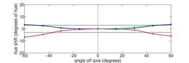 Framework Laptop 13 (2023) Horizontal Hue Picture