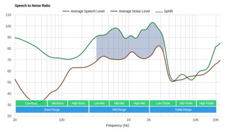 Sennheiser HD 4.50 BTNC SpNR
